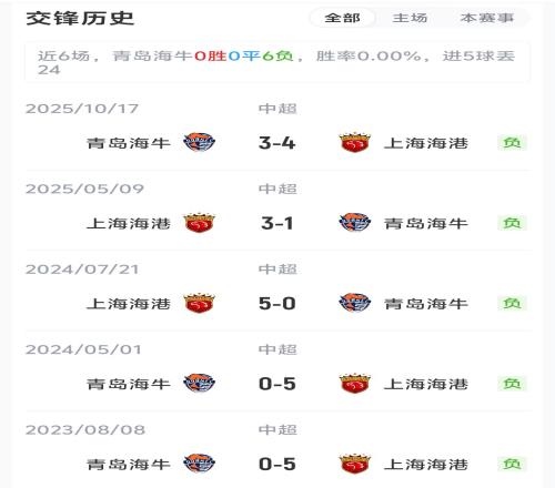 土杯连续两,胜土赛九连,土杯对决数,世界杯,足球赛事,国际足球,世界杯赛程,世界杯历史,世界杯球队,世界杯冠军,世界杯决赛,世界杯新闻,世界杯直播