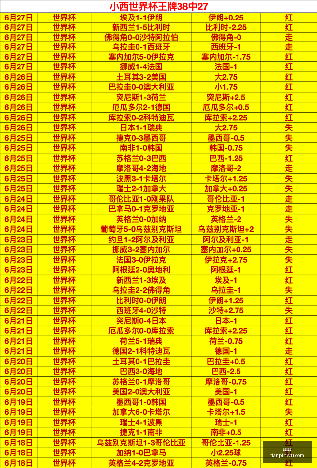 版科特卡测,的真正实力,与潜在陷阱,世界杯,足球赛事,国际足球,世界杯赛程,世界杯历史,世界杯球队,世界杯冠军,世界杯决赛,世界杯新闻,世界杯直播