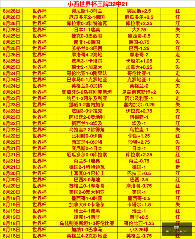 独家,胜来袭每日,必胜秘籍,世界杯,足球赛事,国际足球,世界杯赛程,世界杯历史,世界杯球队,世界杯冠军,世界杯决赛,世界杯新闻,世界杯直播