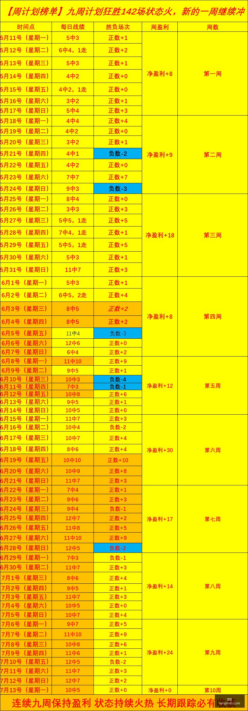水星对阵阳,战绩,深度解析对,世界杯,足球赛事,国际足球,世界杯赛程,世界杯历史,世界杯球队,世界杯冠军,世界杯决赛,世界杯新闻,世界杯直播