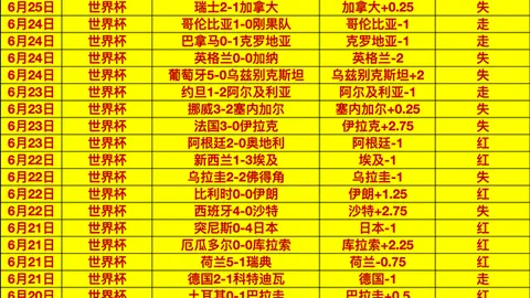 独家14战12胜，世界杯冠军，来袭每日必胜秘籍
